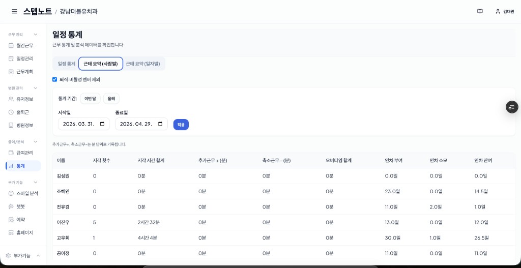 통계 예시