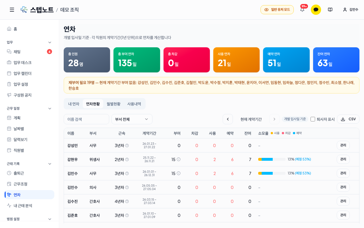 연차현황