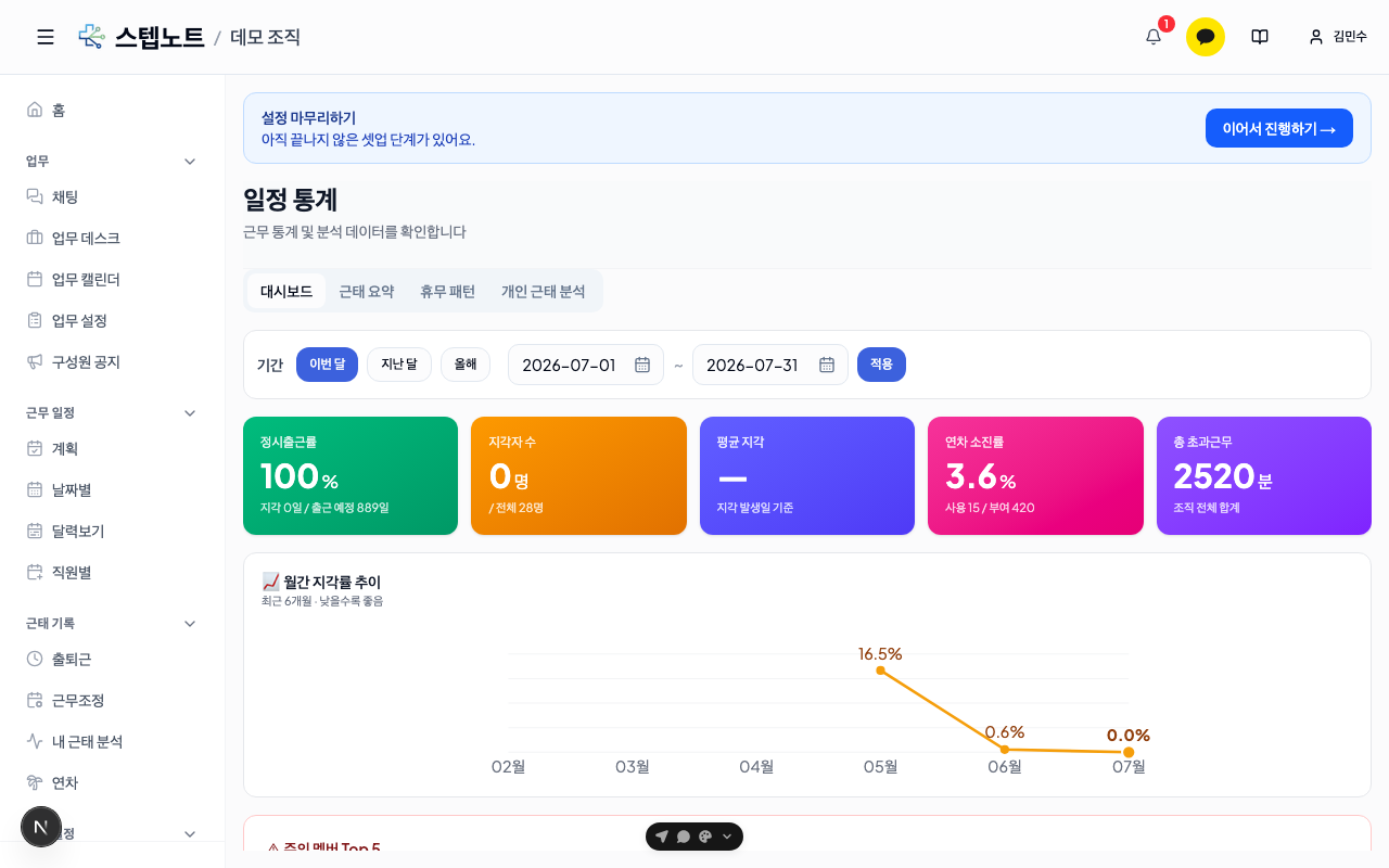 통계 대시보드