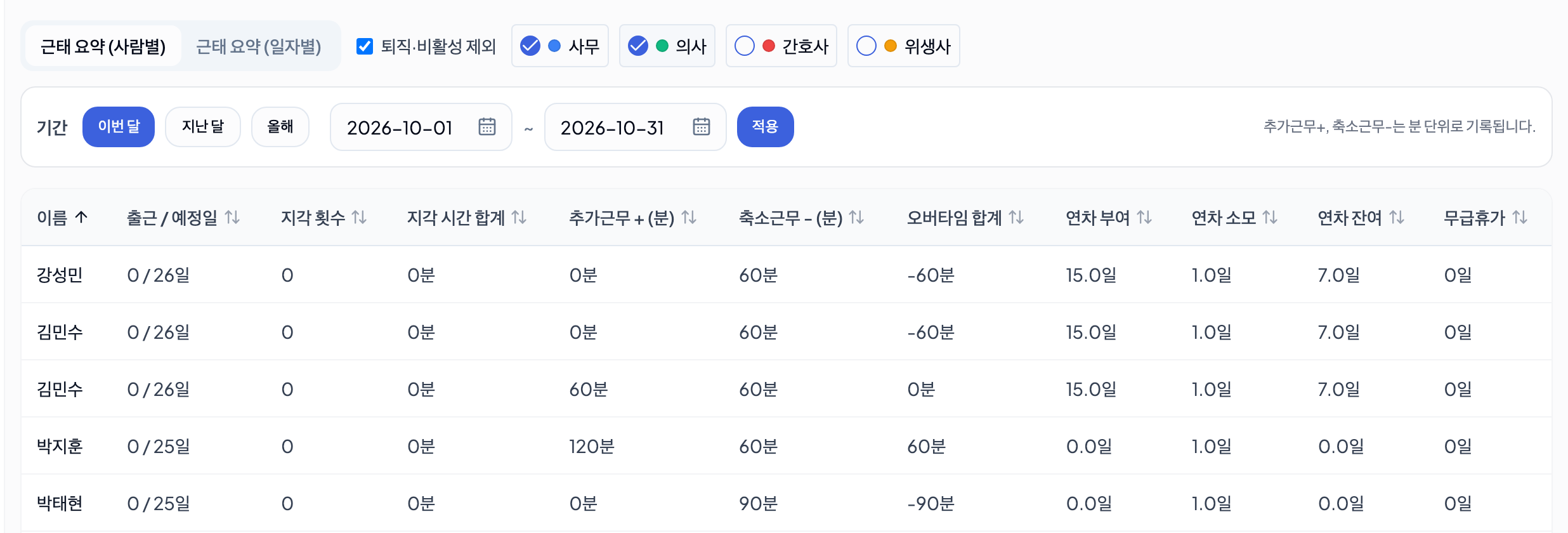 부서 필터 — 여러 부서 동시 선택
