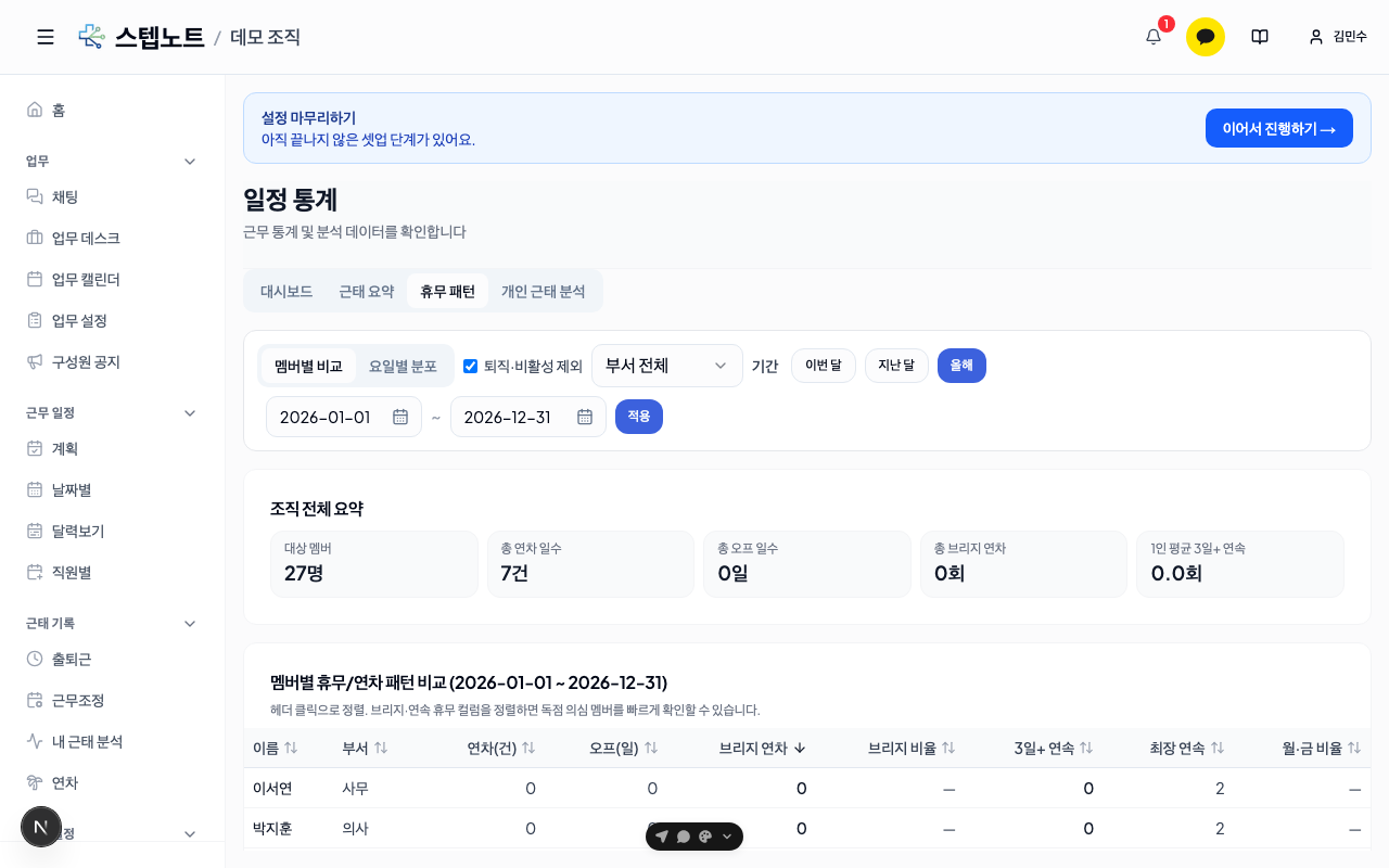 휴무 패턴
